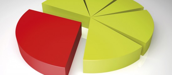 Quand des titres sont-ils des titres de participation&nbsp;?